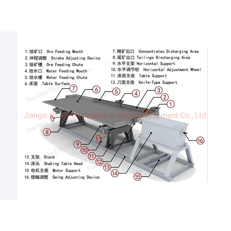 Gold Mining Machine Small Shaking Table Ly2100 Mini Lab Shaking Table for Africa